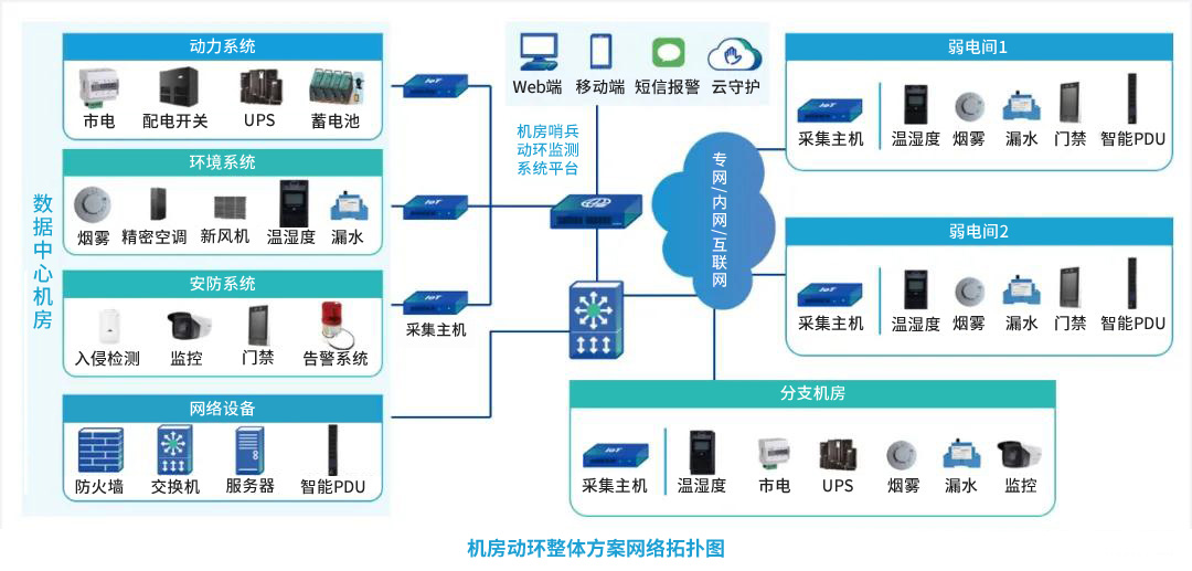 网络运维管理 上门服务