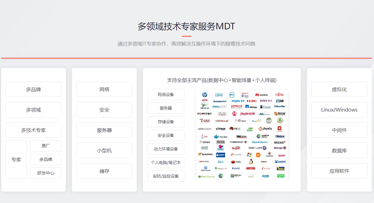 仁科“一站式”IT运维整体解决方案提供商